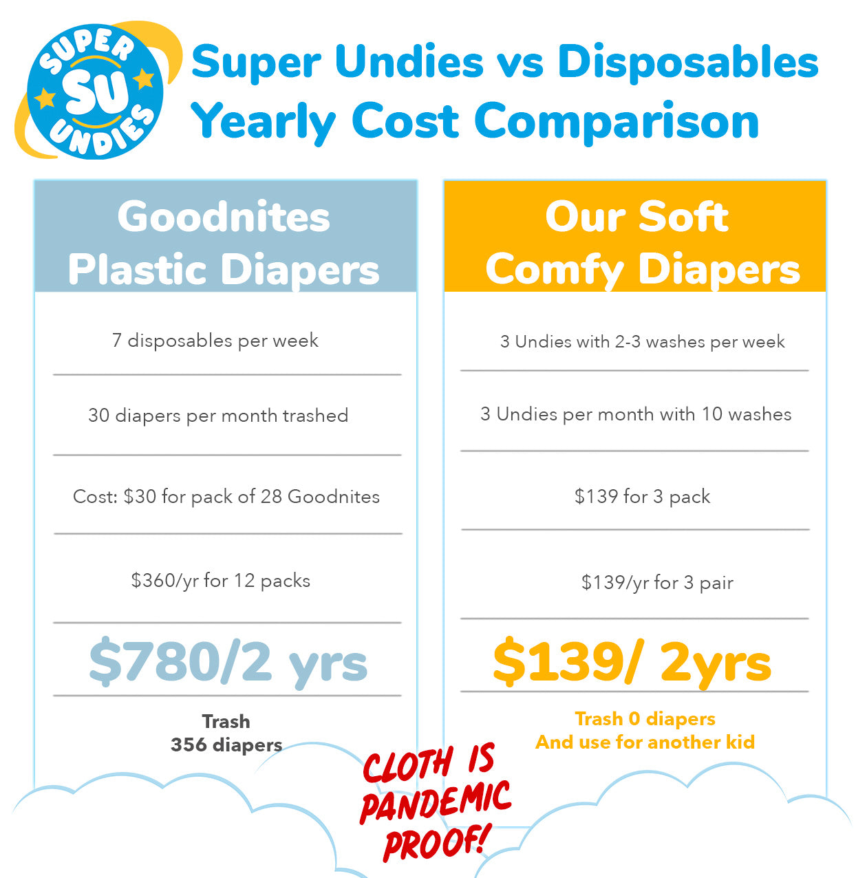 Brain Trainers: Reusable Cloth Bedwetting Pants for Nighttime Training